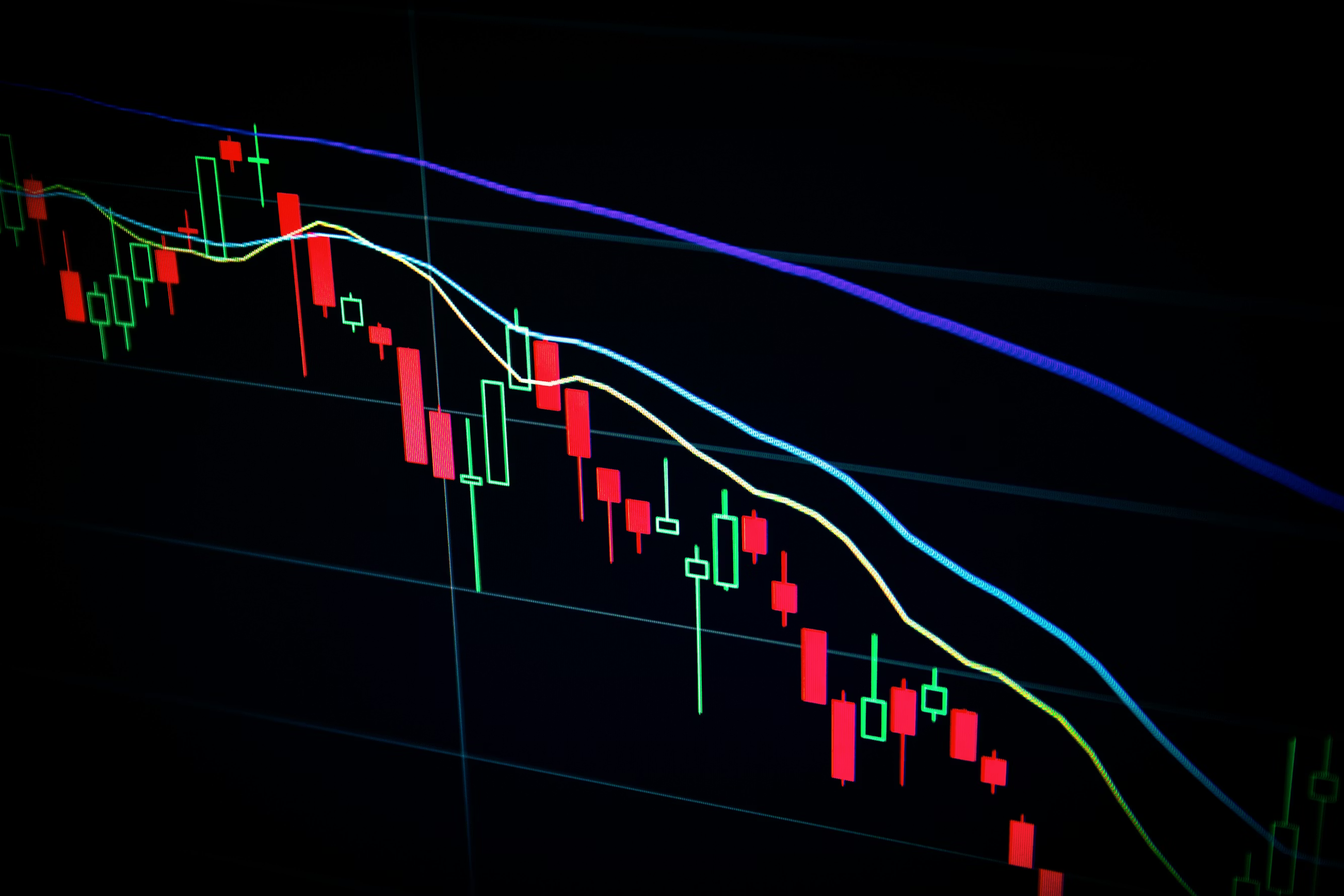 Income & Investment Optimization - Trading chart