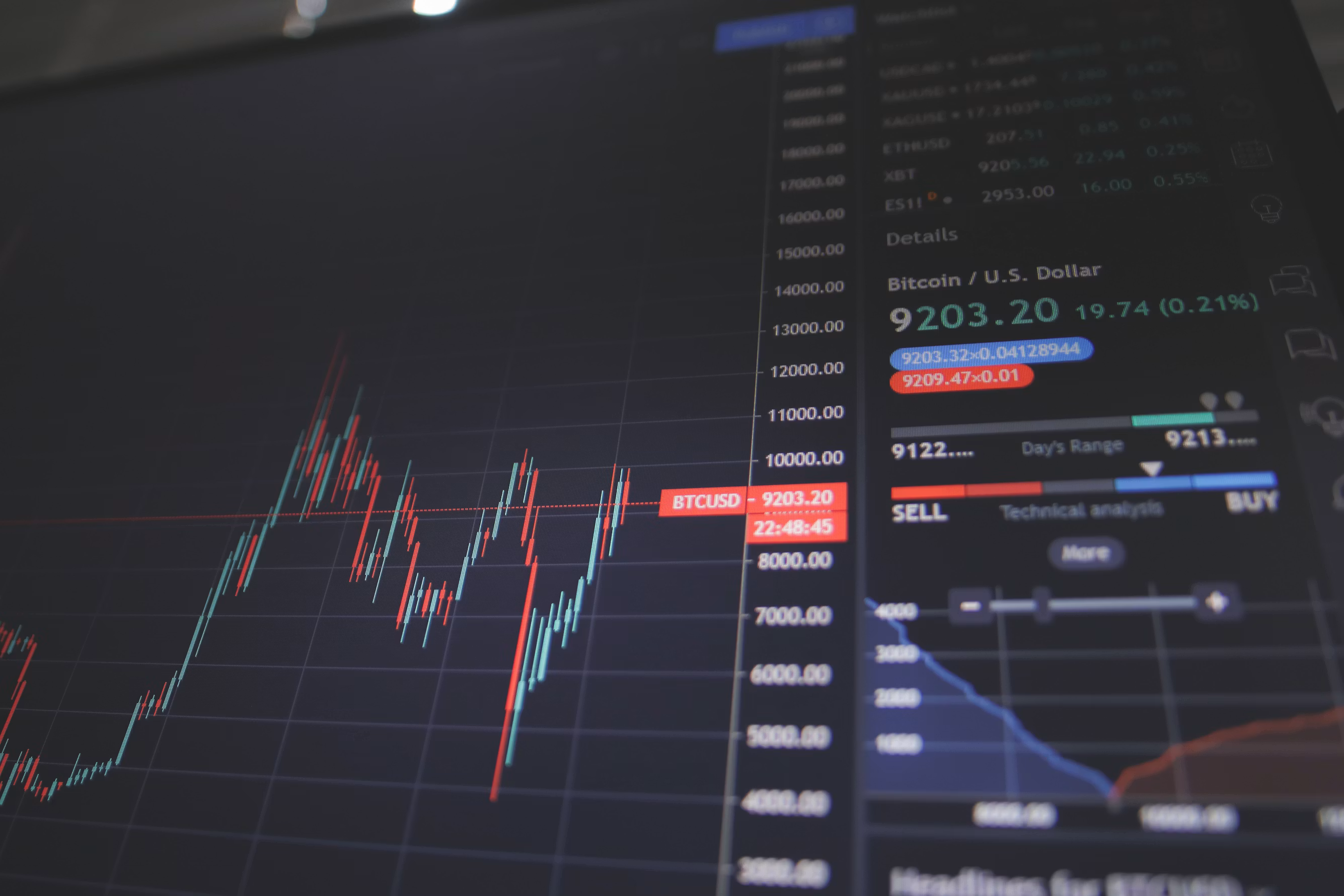 Stock candlestick trading chart screens