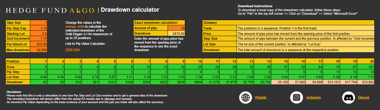 Hedge Fund Algo