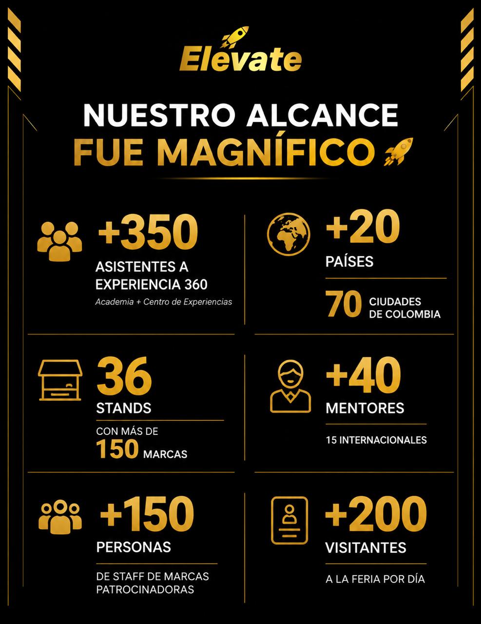 Elévate — Nuestro alcance magnífico