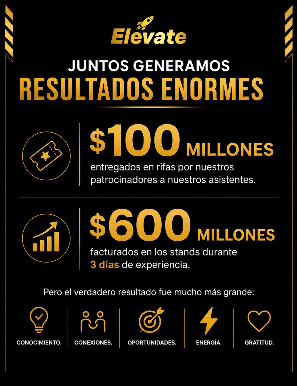 Elévate — Resultados enormes
