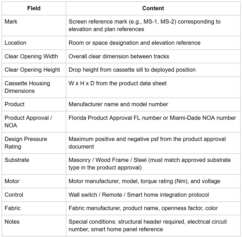 Motorized Screen Schedule Fields table
