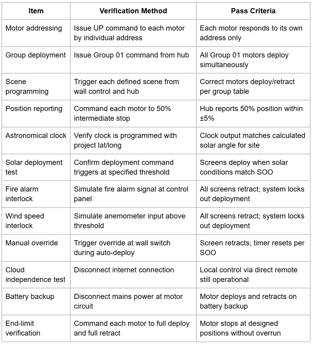 Commissioning Verification Checklist for Motorized Screen Control Systems Commissioning Verification Checklist for Motorized Screen Control Systems