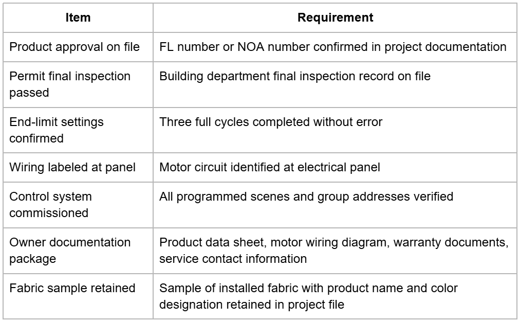 Builder Acceptance Checklist Before Owner Turnover table Builder Acceptance Checklist Before Owner Turnover table
