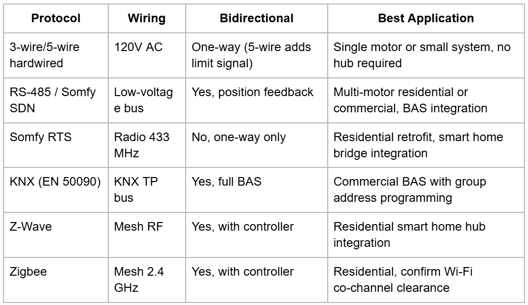 Automation and Control System Specification