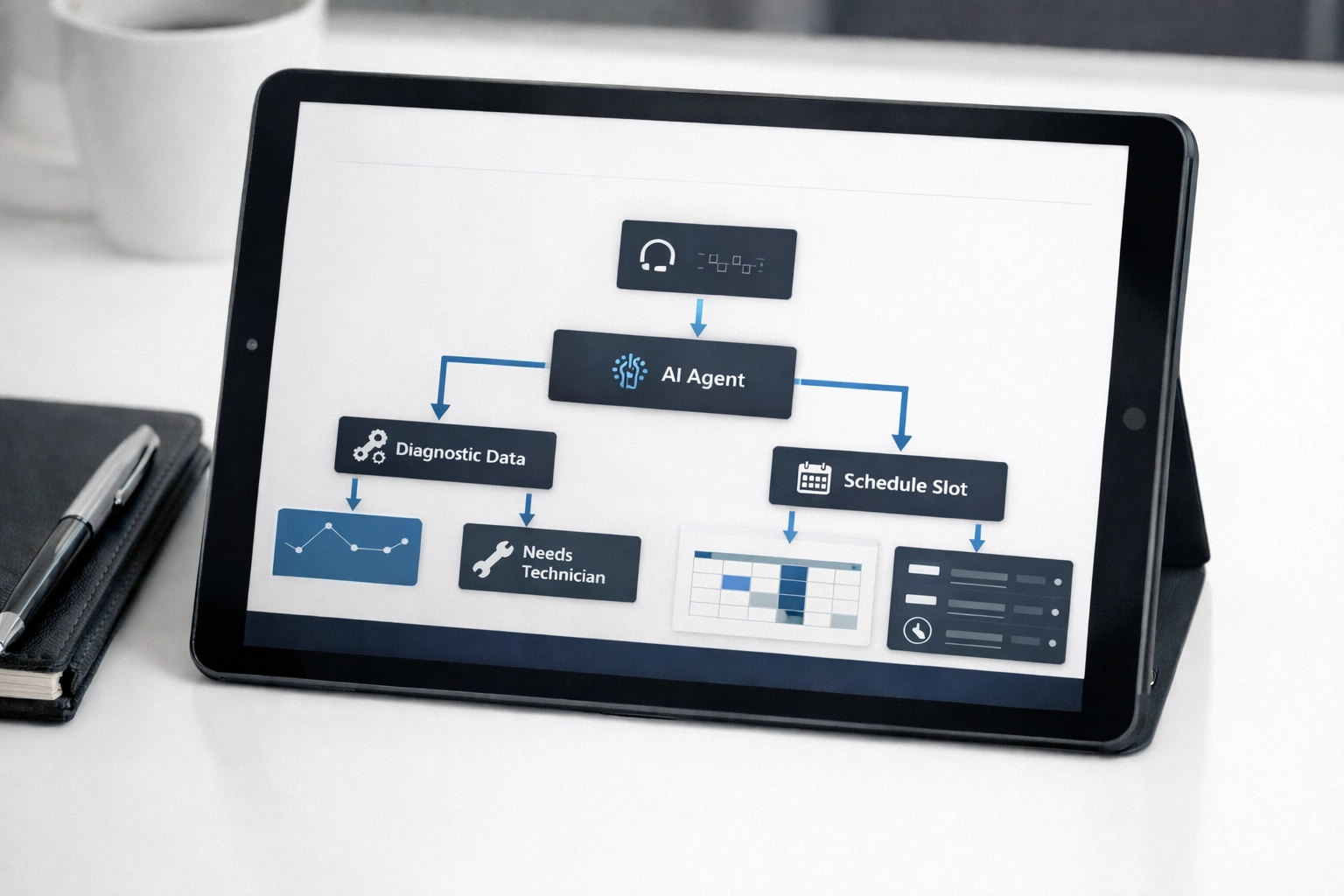 Tablet displaying a modern automated workflow for AI agents handling customer repair inquiries and scheduling. Tablet displaying a modern automated workflow for AI agents handling customer repair inquiries and scheduling.