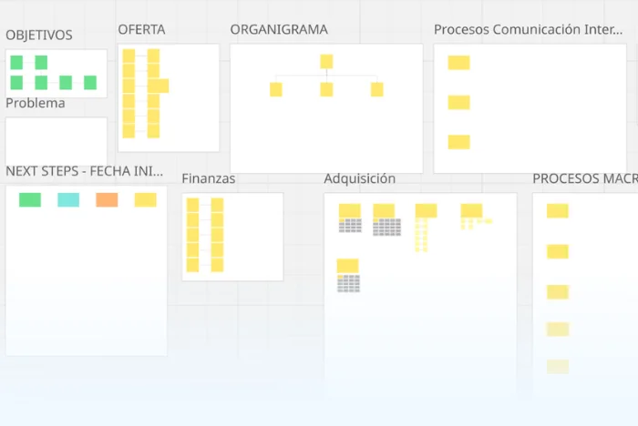 Road Map Personalizado de Escalado