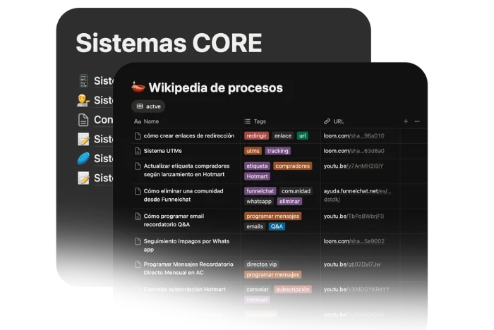 Sistema probado de escalado