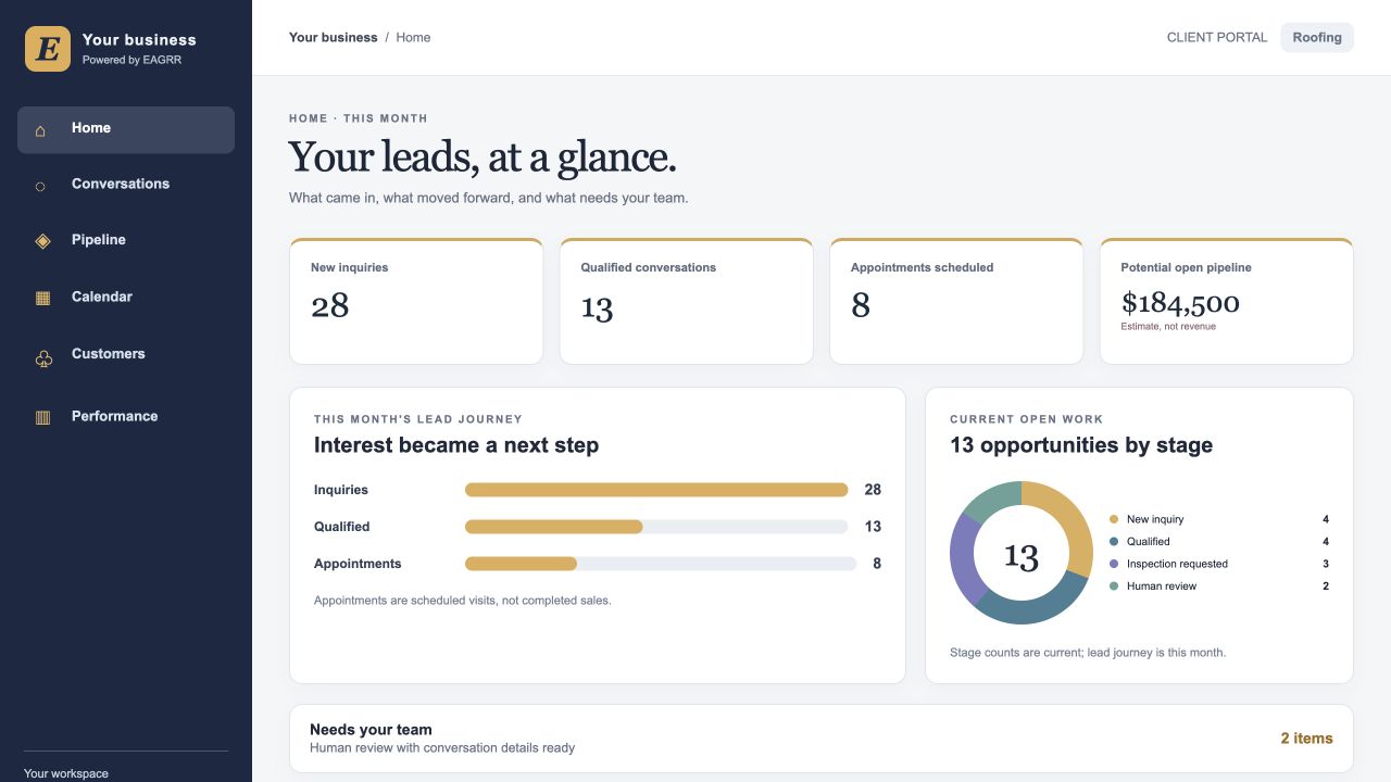 EAGRR dashboard with illustrative opportunities, appointments, activity charts, and items needing attention