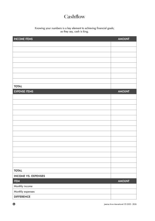 January Monthly Cashflow page: income items, expense items and income versus expenses