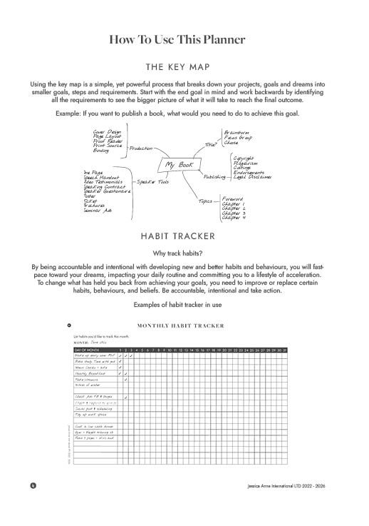 How To Use This Planner page: a Key Map example for publishing a book, and a Monthly Habit Tracker example