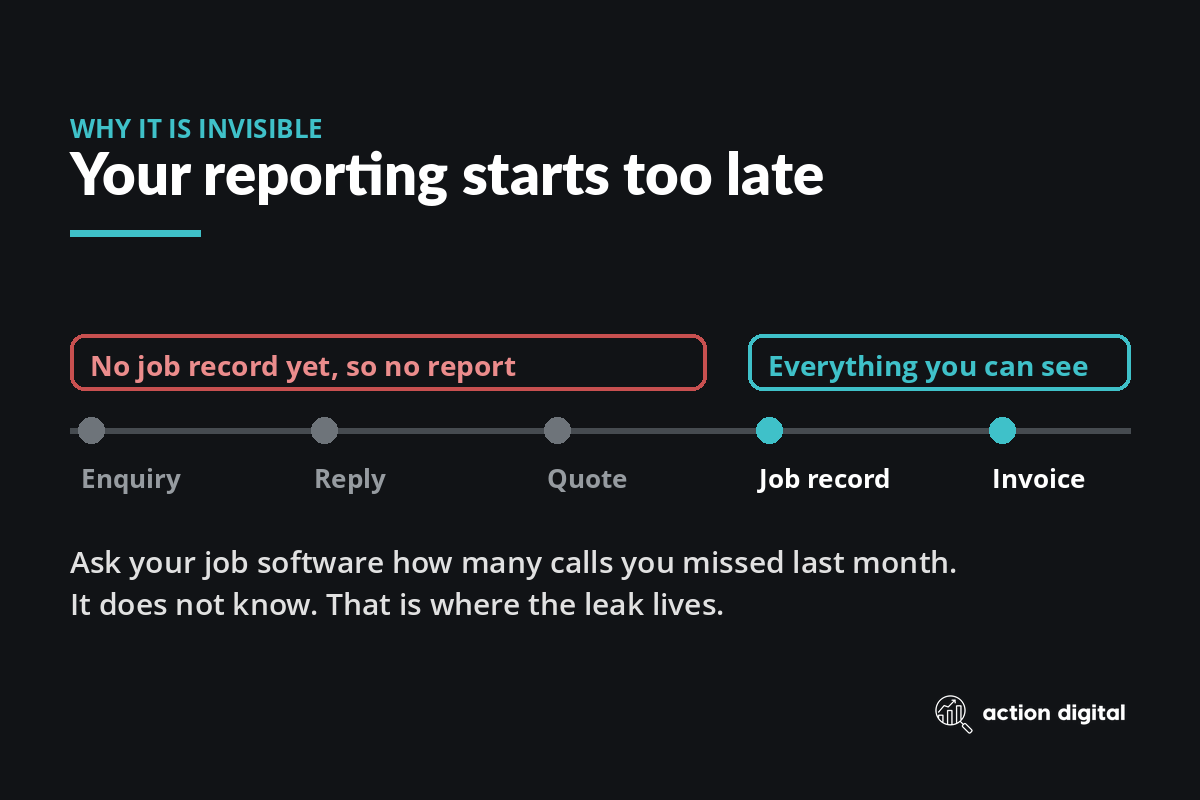 Timeline showing job software reporting starts only once a job record exists