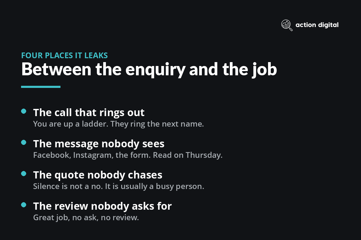 Four places a trade enquiry leaks between the enquiry and the job