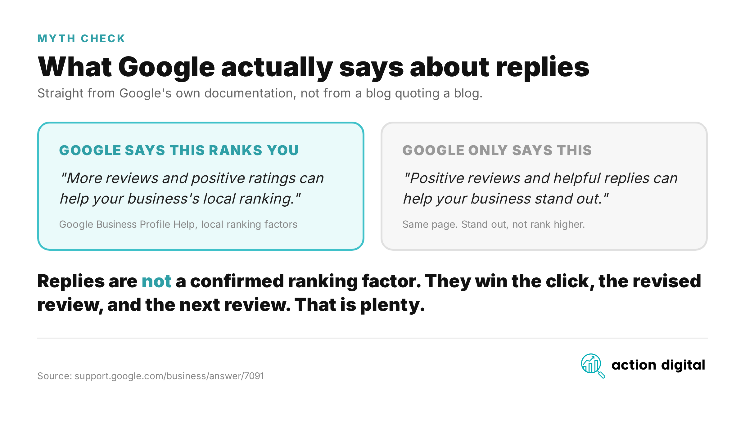 What Google actually says about reviews, replies and local rankings