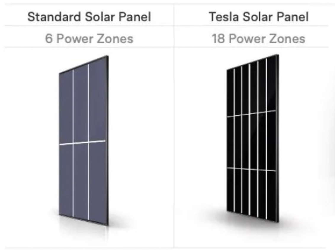 Soligo modeling the new Tesla 18 power zones solar panels Soligo modeling the new Tesla 18 power zones solar panels