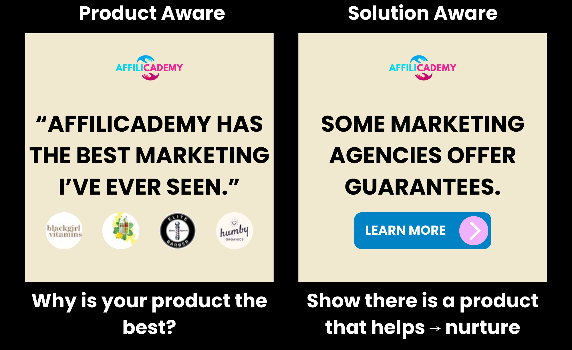 An example of product aware advertising vs solution aware advertising. An example of product aware advertising vs solution aware advertising.