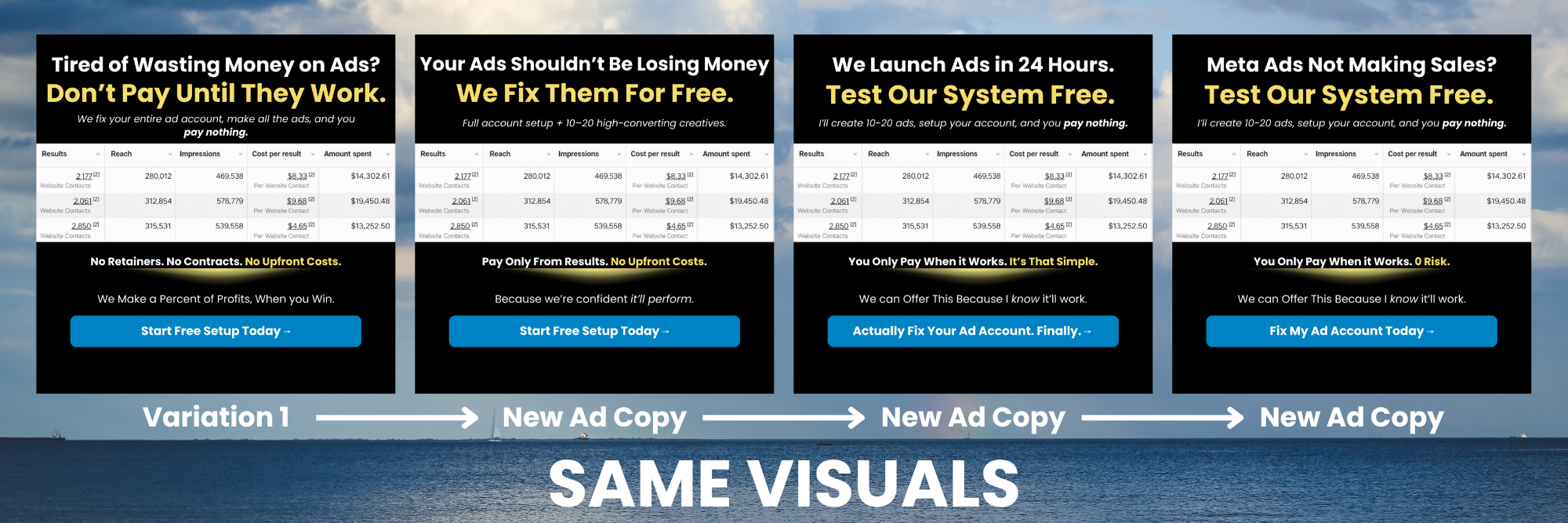 Facebook Ad Iteration Examples Affilicademy