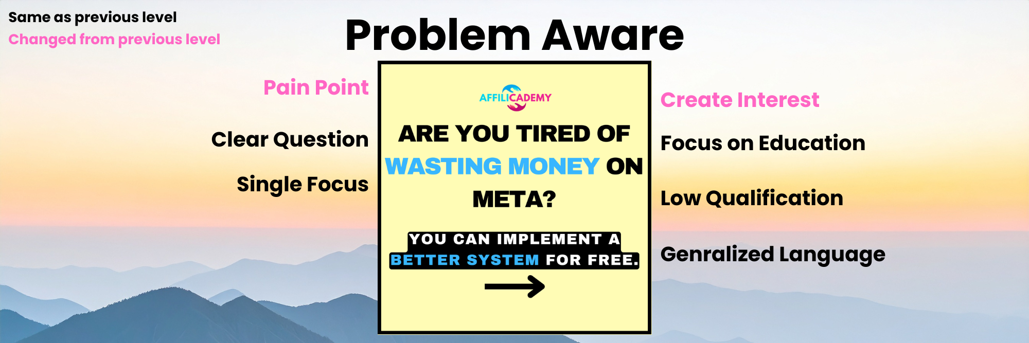 problem aware advertising explanation for meta ads problem aware advertising explanation for meta ads