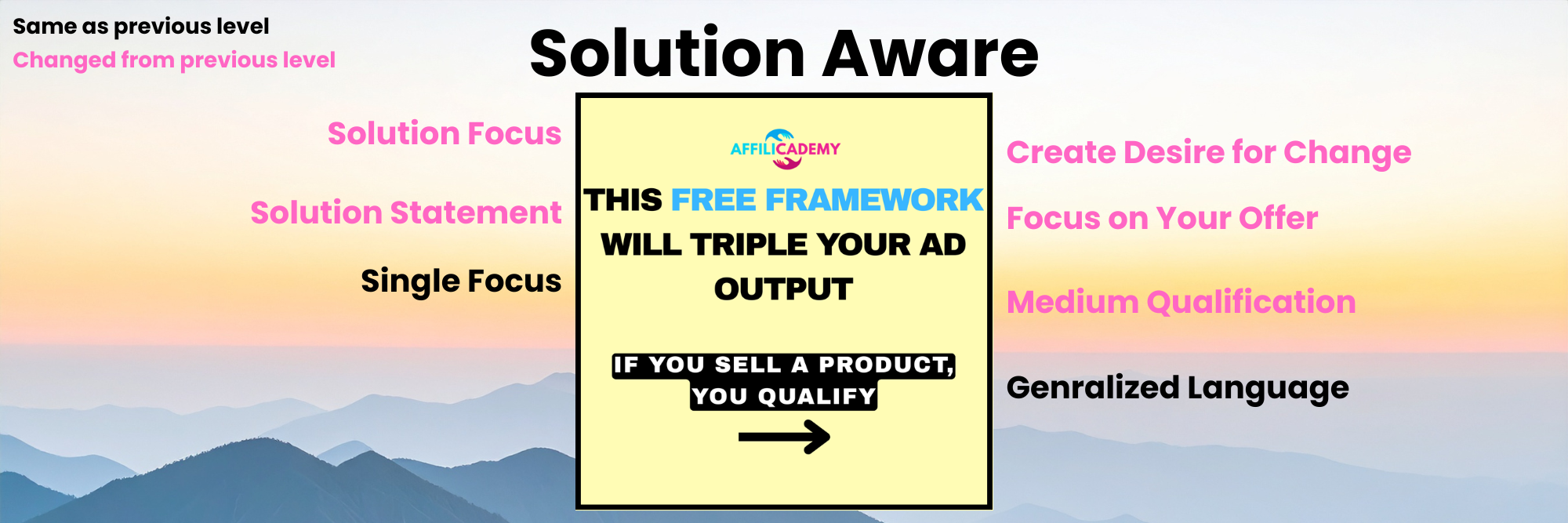solution aware advertising example with explanation facebook ads solution aware advertising example with explanation facebook ads