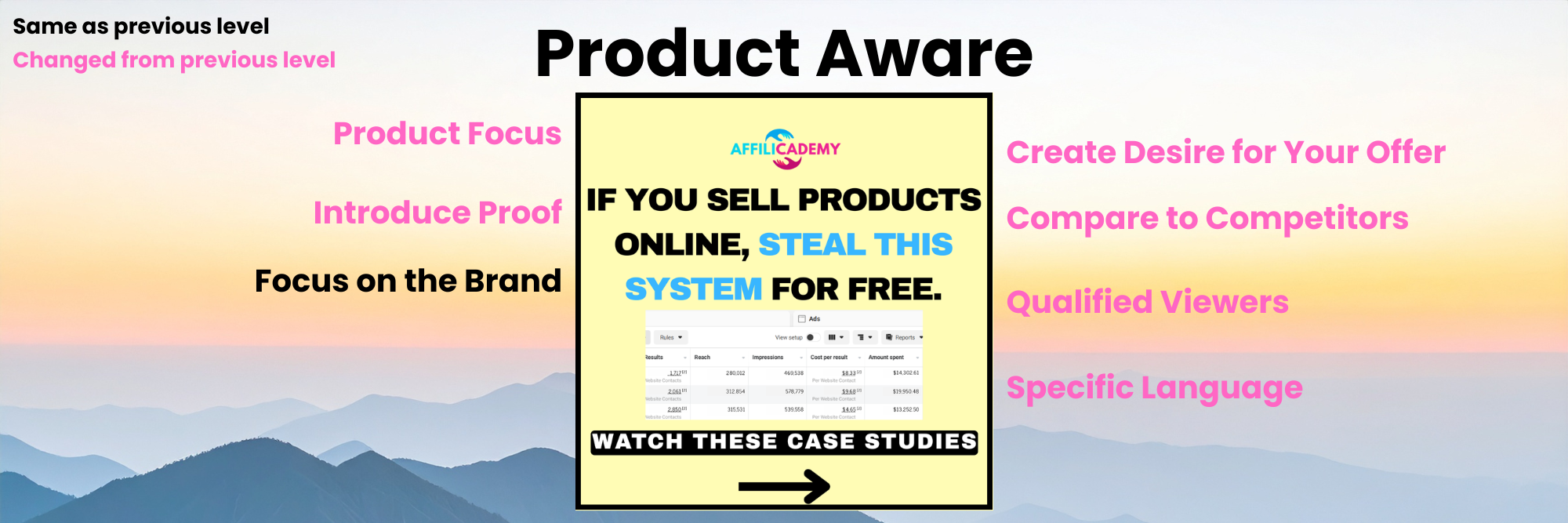 product aware advertising example and explanation facebook ads product aware advertising example and explanation facebook ads