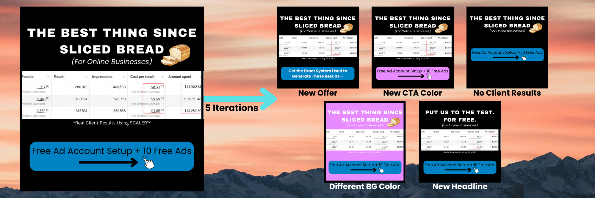 iteration strategy facebook ads iteration strategy facebook ads
