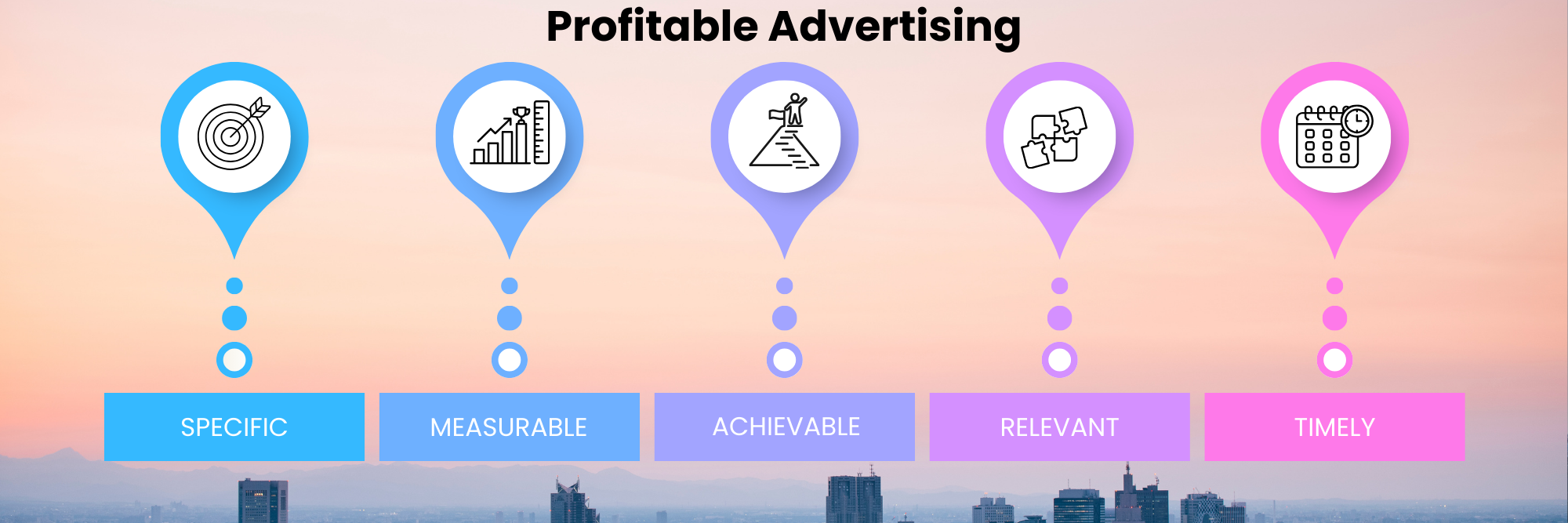 profitable advertising using SMART goals profitable advertising using SMART goals