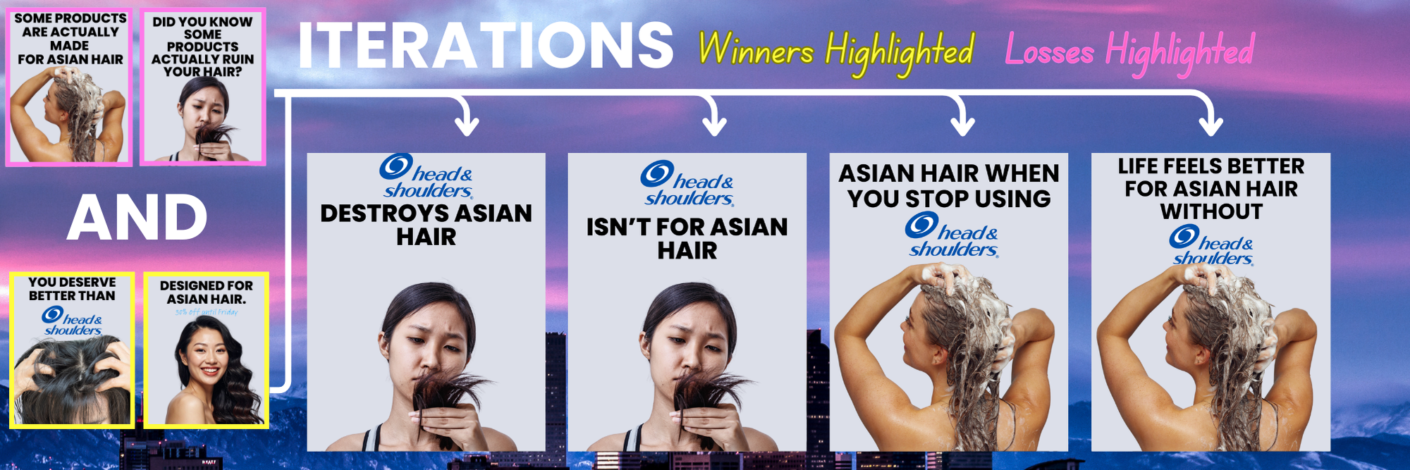 an example of how to iterate on ads that underperformed facebook ads an example of how to iterate on ads that underperformed facebook ads