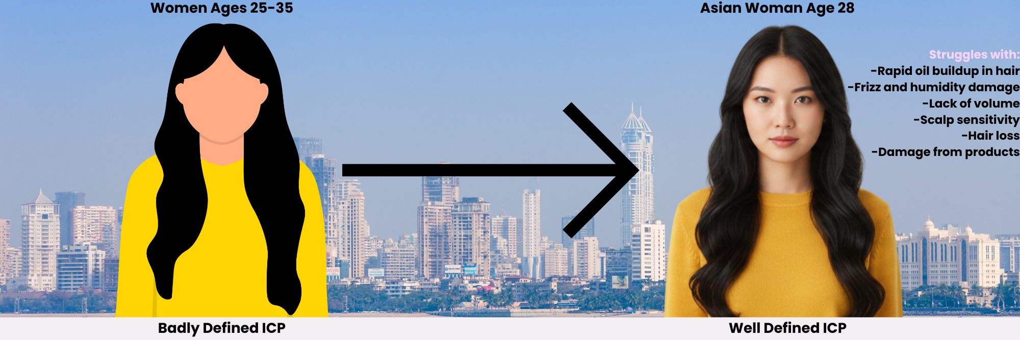 how to create a high performing ICP for facebook ads how to create a high performing ICP for facebook ads