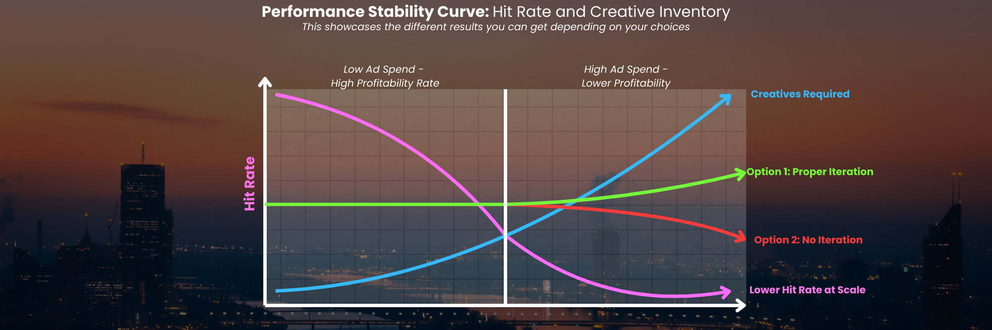performance stability in advertising comparing hit rate to total creatives performance stability in advertising comparing hit rate to total creatives