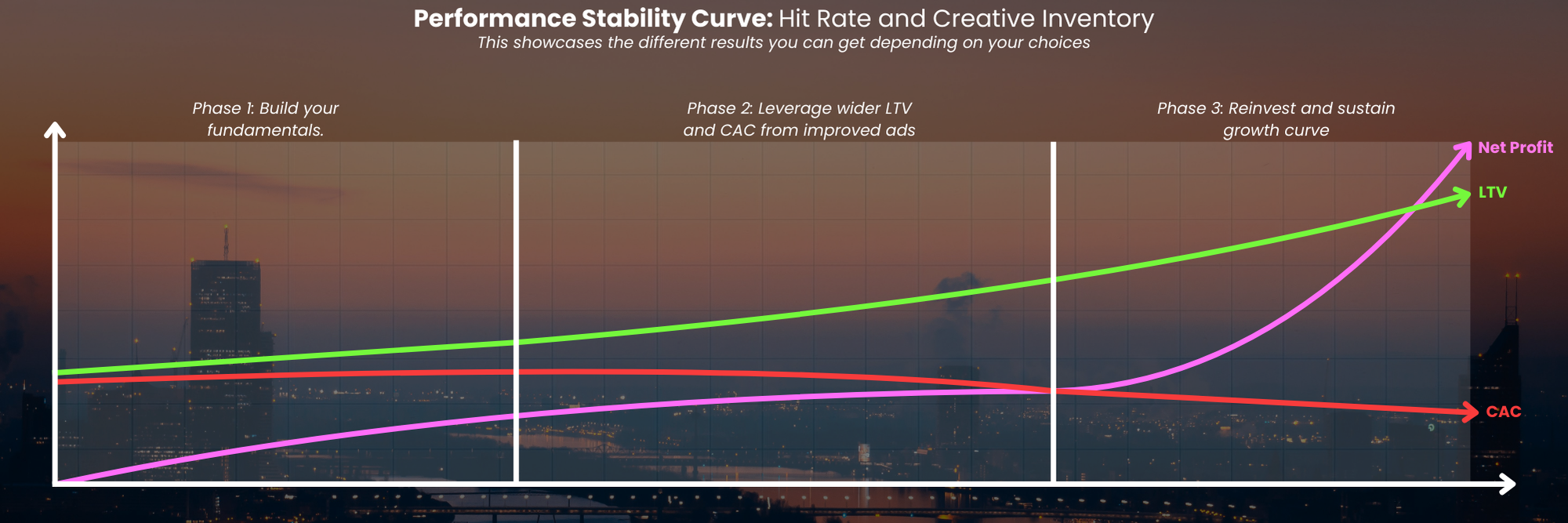 total number of creatives as an ad campaign continues total number of creatives as an ad campaign continues