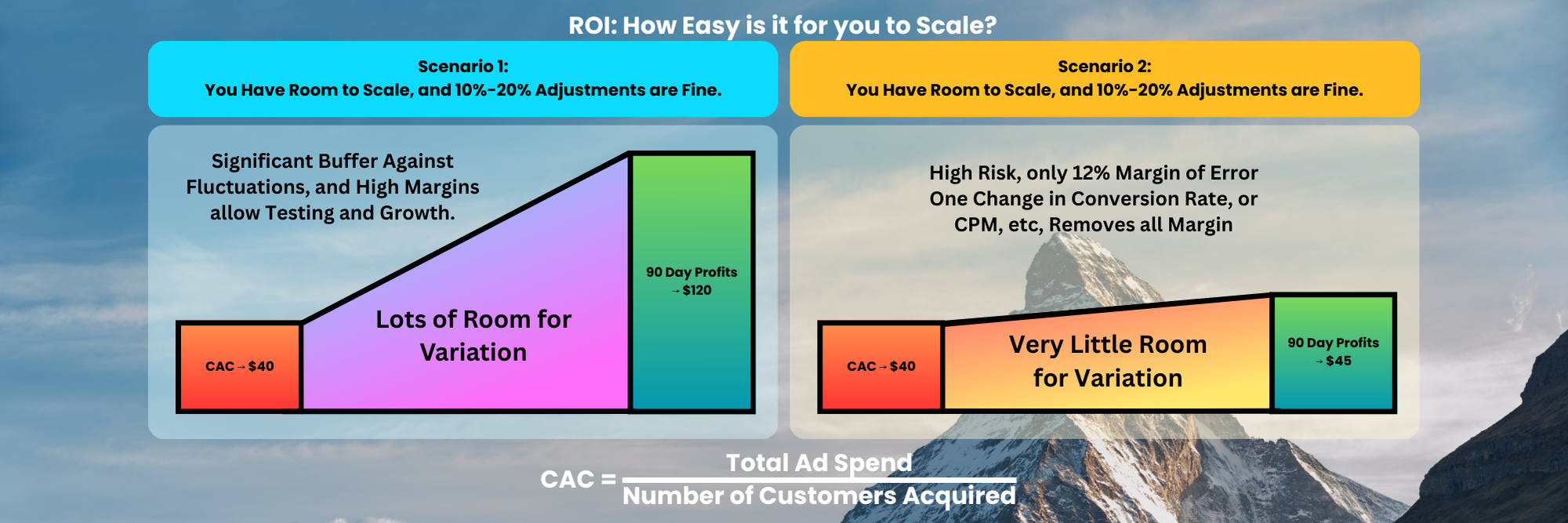 how easy is it to scale in different senarios CAC to LTV ratio how easy is it to scale in different senarios CAC to LTV ratio