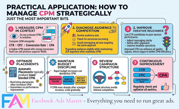 the practical steps you can take to manage your CPM effectively on Meta - Facebook Ads Master