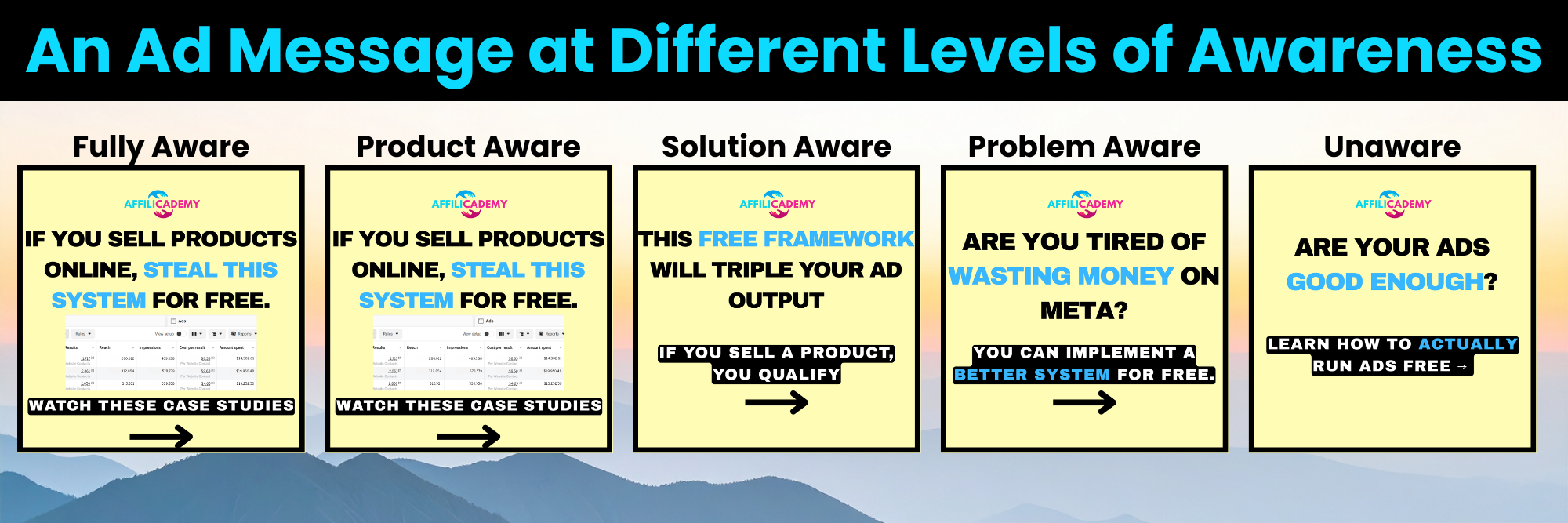 Levels of awareness in marketing - Affilicademy.com