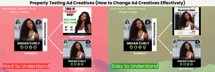 How to understand why some ads perform better than others on Meta