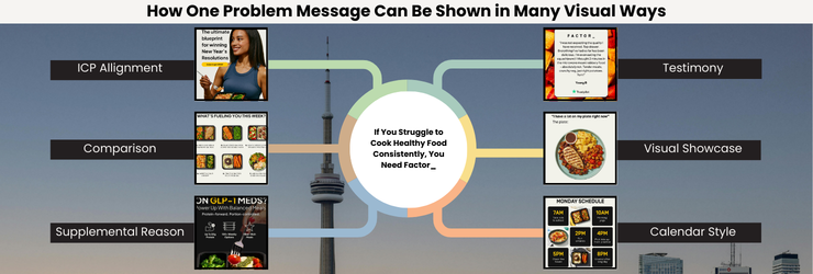 How Factor_ Ads showcased one problem in many ways on Meta Ads, and how any business owner can too