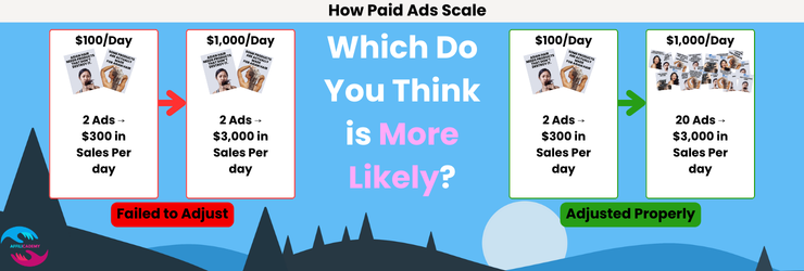 How you need to adjust your ad account as you increase your meta ads budget How you need to adjust your ad account as you increase your meta ads budget