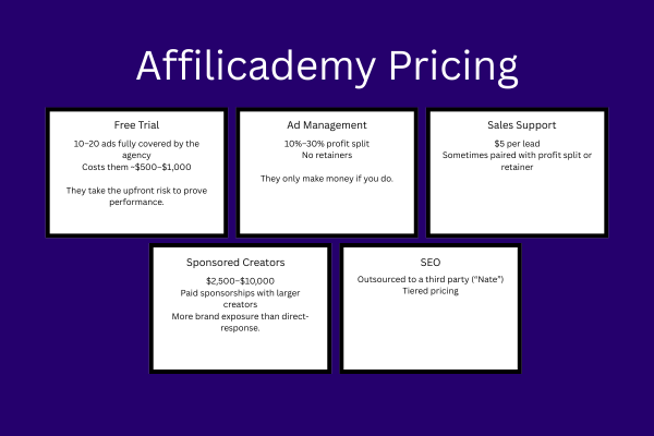 Affilicademy Pricing