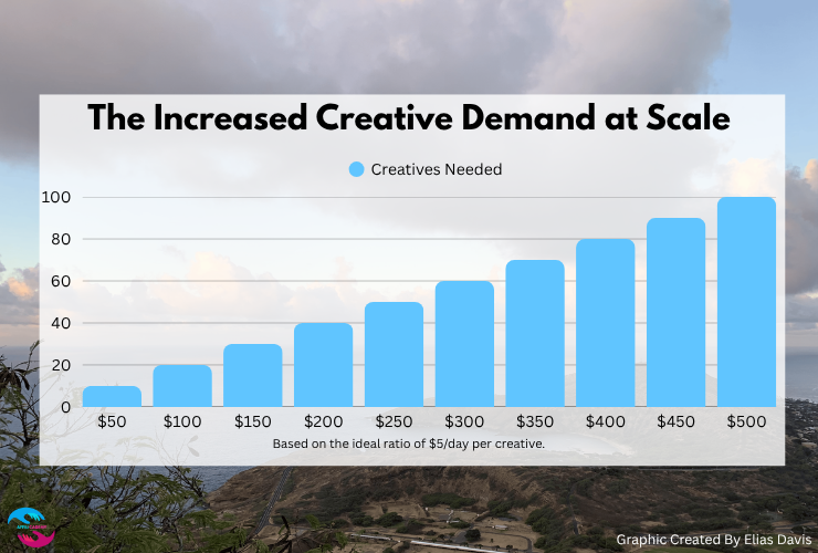 What to do differently with your meta ads
