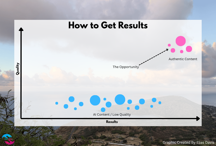 How to get Meta ad results April 2026