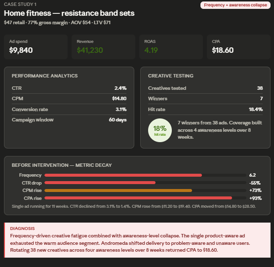 Visual showcase of case study 1