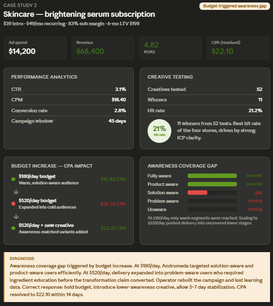 Visual showcase of the case study 2