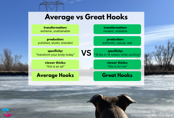 average vs great hooks comparison fitness ads