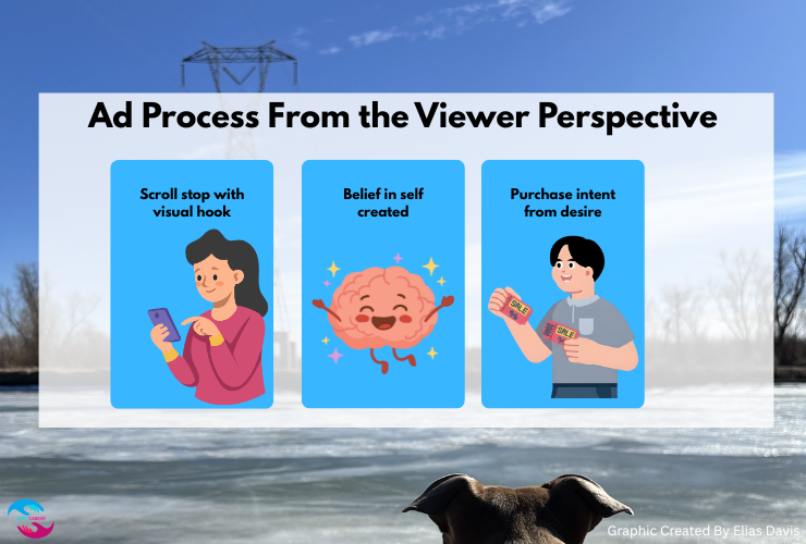 Viewer thought process when seeing a good fitness ad