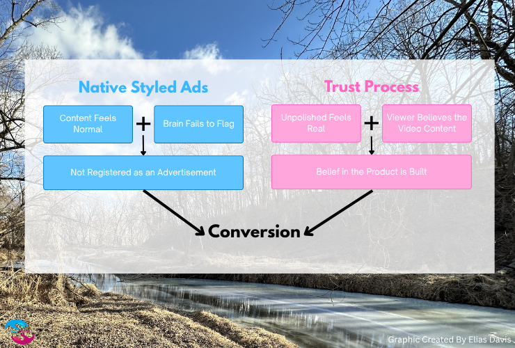 The 2 things required to have a chance at conversions meta