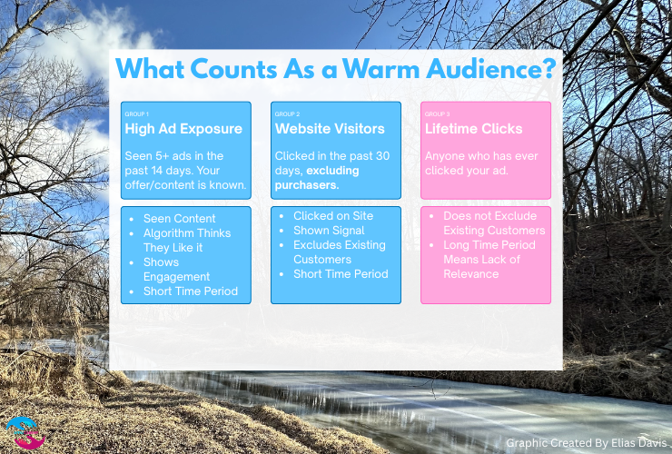 Different retargeting audience comparisons