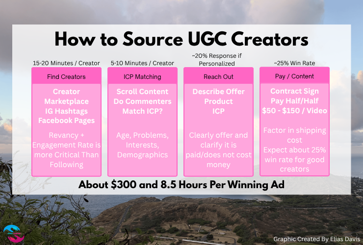 How to Source UGC Creators DIY