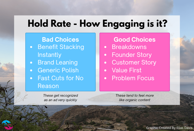 How Hold Rate Impacts Meta Ads