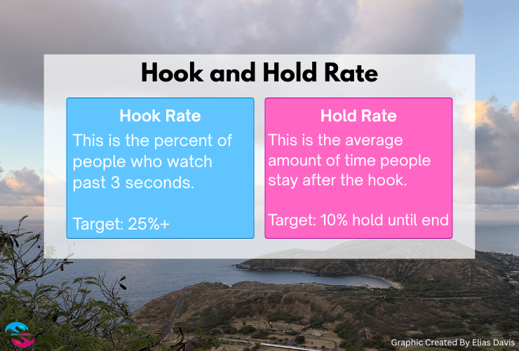 The Two Most Important Statistics for Meta Ads