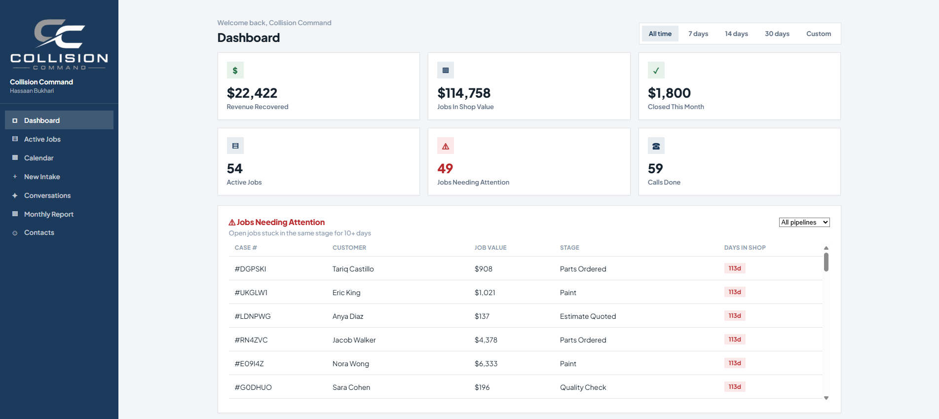 Dashboard Main View