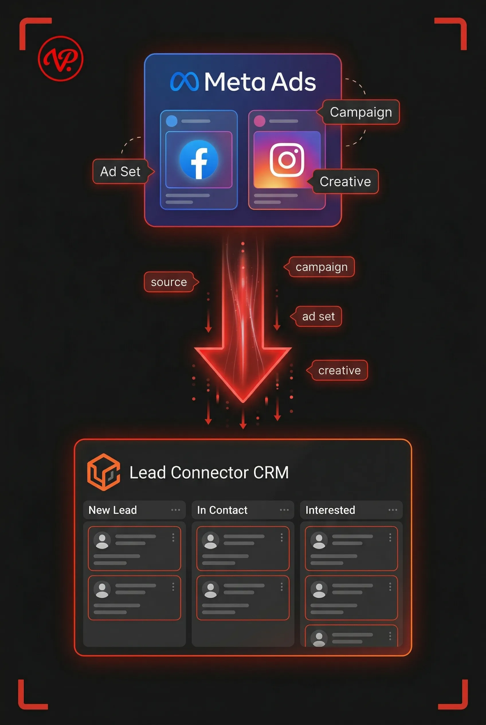 Automatyzacje follow-up i sekwencje sprzedażowe